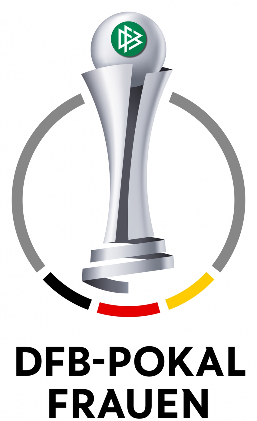 Dfb Pokal Finale Frauen 2021
